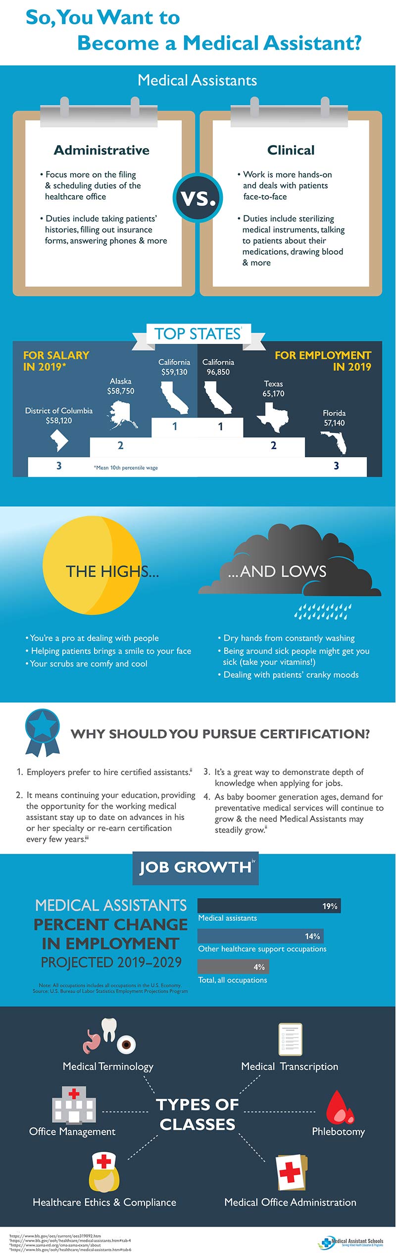 Medical Assistant Degree Vs Certificate Medical Assistant Schools 